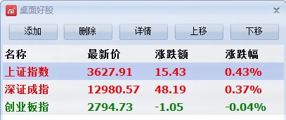 平安金融谢刚简介资料,金融谢刚